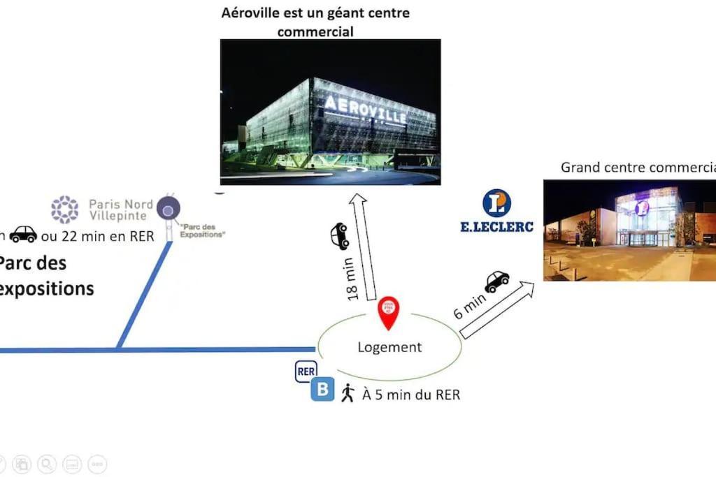 Appartement F2 Villeparisis